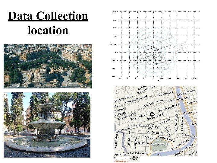 Data Collection location 