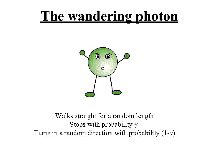 The wandering photon Walks straight for a random length Stops with probability g Turns