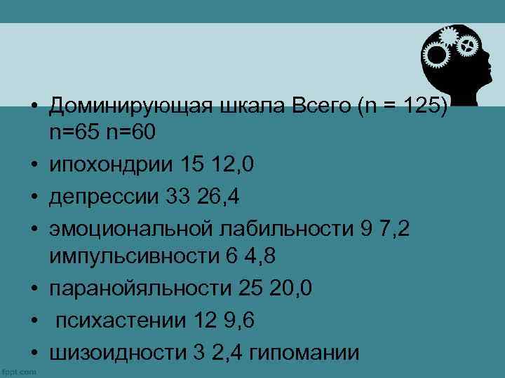  • Доминирующая шкала Всего (n = 125) n=65 n=60 • ипохондрии 15 12,