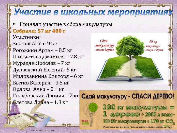  • Приняли участие в сборе макулатуры Участники: Звоник Анна- 9 кг Рогожкин Артем