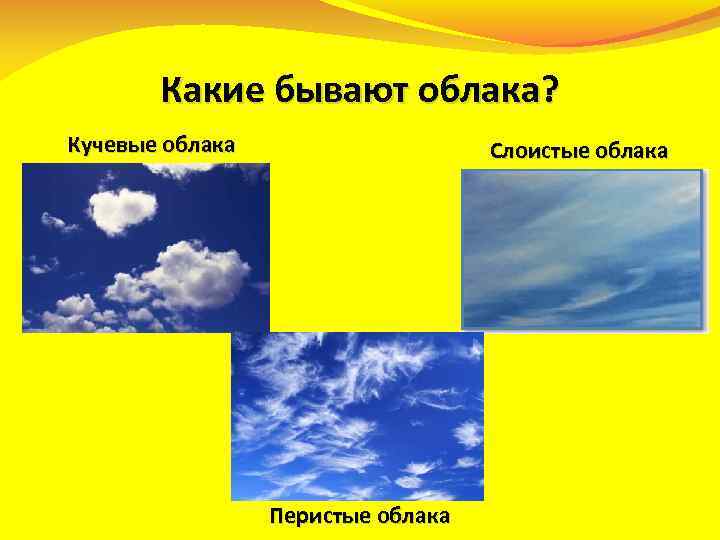 Какие бывают облака? Кучевые облака Слоистые облака Перистые облака 
