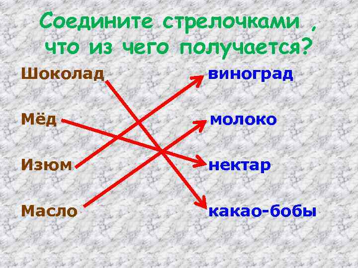 Соедините стрелочками , что из чего получается? Шоколад виноград Мёд молоко Изюм нектар Масло