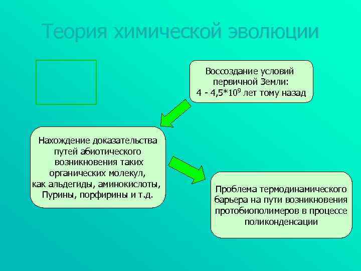 Теория химической эволюции Воссоздание условий первичной Земли: 4 - 4, 5*109 лет тому назад