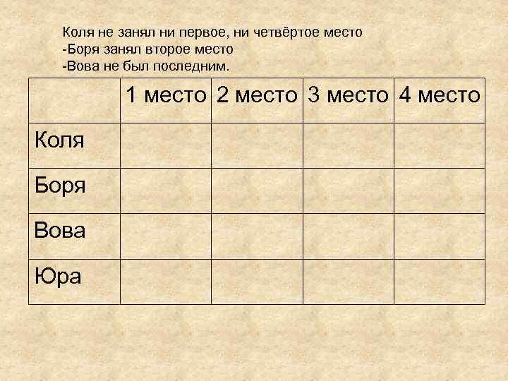 Коля не занял ни первое, ни четвёртое место -Боря занял второе место -Вова не