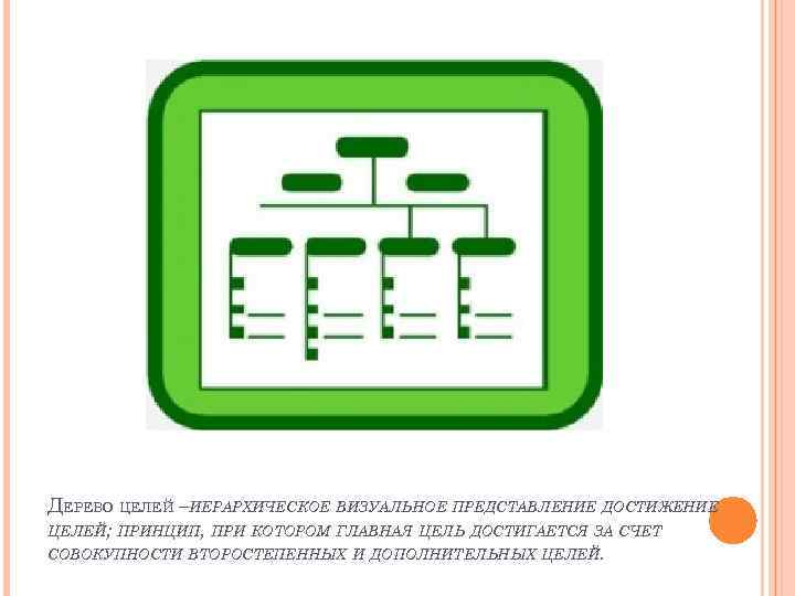 ДЕРЕВО ЦЕЛЕЙ –ИЕРАРХИЧЕСКОЕ ВИЗУАЛЬНОЕ ПРЕДСТАВЛЕНИЕ ДОСТИЖЕНИЕ ЦЕЛЕЙ; ПРИНЦИП, ПРИ КОТОРОМ ГЛАВНАЯ ЦЕЛЬ ДОСТИГАЕТСЯ ЗА