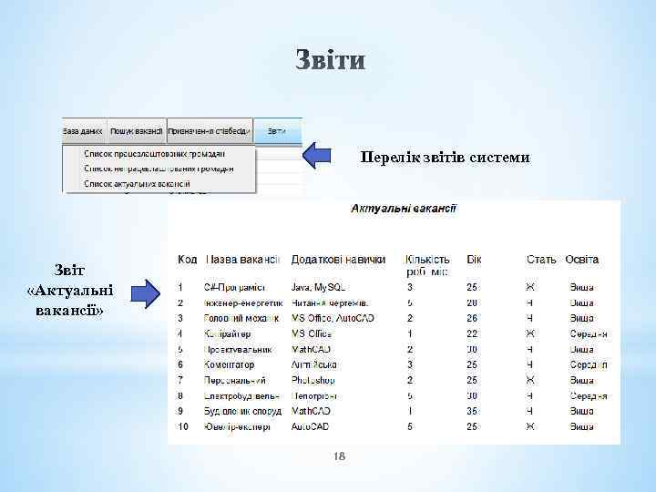 Перелік звітів системи Звіт «Актуальні вакансії» 18 