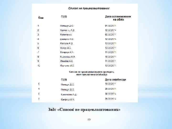 Звіт «Список не працевлаштованих» 19 