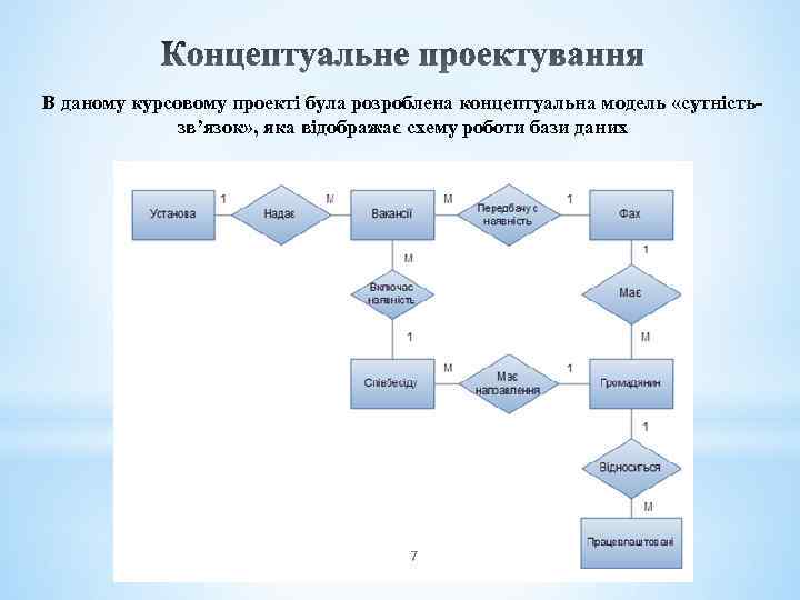 В даному курсовому проекті була розроблена концептуальна модель «сутністьзв’язок» , яка відображає схему роботи