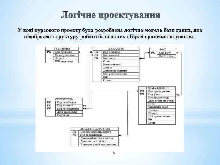У ході курсового проекту була розроблена логічна модель бази даних, яка відображає структуру роботи