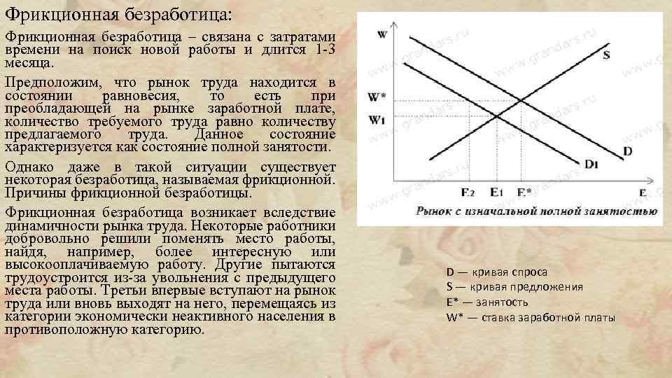 Фрикционная безработица: Фрикционная безработица – связана с затратами времени на поиск новой работы и