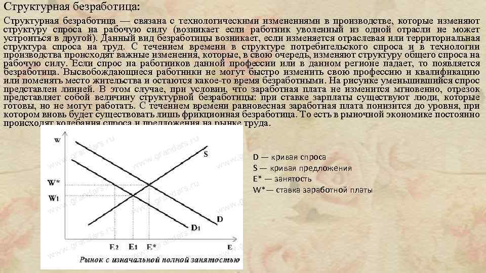 В состав структурной безработицы не включается рабочий компании крайслер