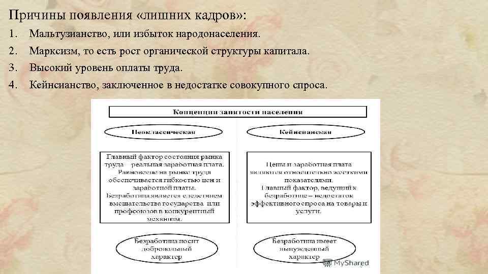 Причины появления «лишних кадров» : 1. Мальтузианство, или избыток народонаселения. 2. Марксизм, то есть