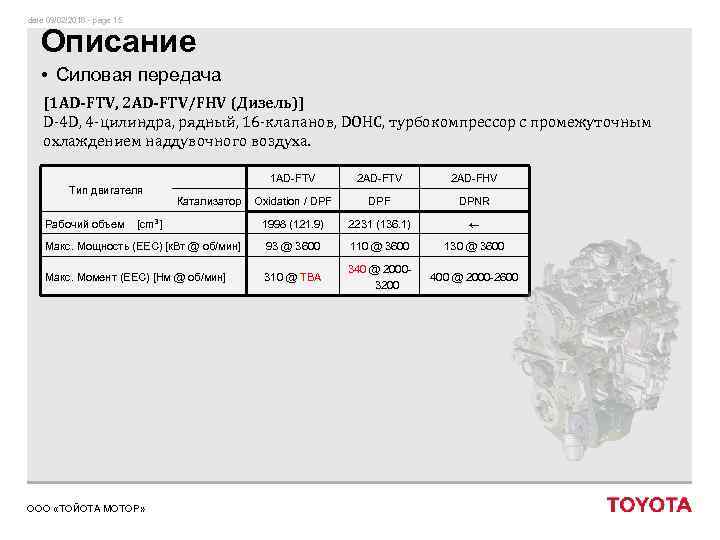 date 09/02/2018 - page 15 Описание • Силовая передача [1 AD-FTV, 2 AD-FTV/FHV (Дизель)]
