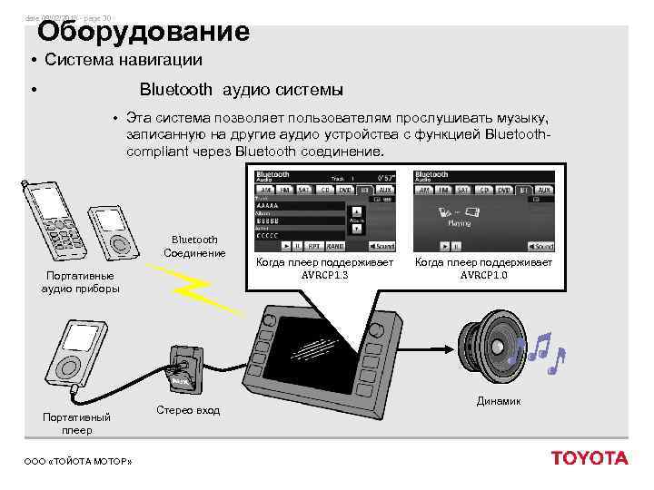 date 09/02/2018 - page 30 Оборудование • Система навигации • Bluetooth аудио системы •