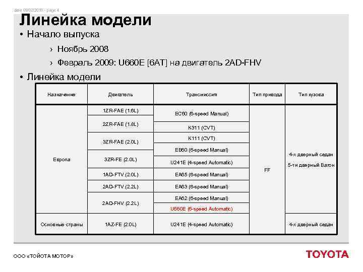 date 09/02/2018 - page 4 Линейка модели • Начало выпуска › Ноябрь 2008 ›