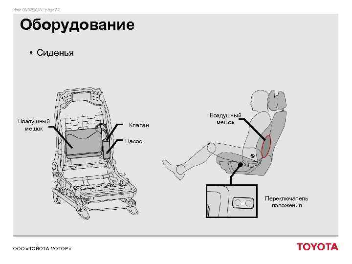 date 09/02/2018 - page 37 Оборудование • Сиденья Воздушный мешок Клапан Воздушный мешок Насос