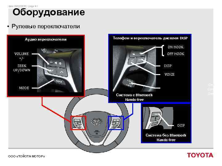 date 09/02/2018 - page 41 Оборудование • Рулевые переключатели Аудио переключатели Телефон и переключатель