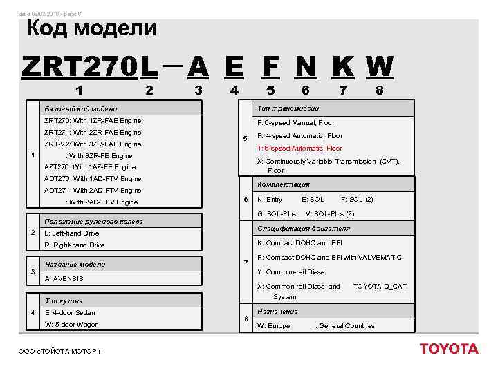 date 09/02/2018 - page 6 Код модели ZRT 270 L－ A E F N