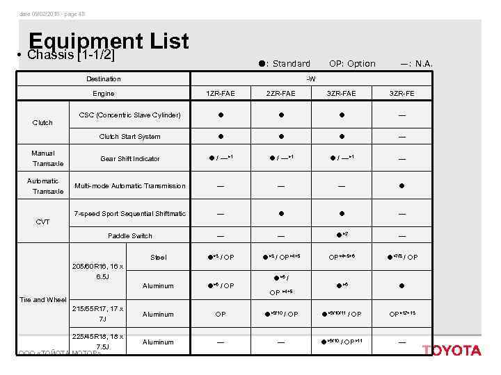 date 09/02/2018 - page 48 Equipment List • Chassis [1 -1/2] : Standard Destination