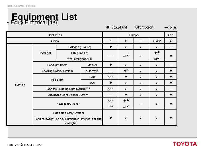 date 09/02/2018 - page 52 Equipment List • Body Electrical [1/6] : Standard Destination