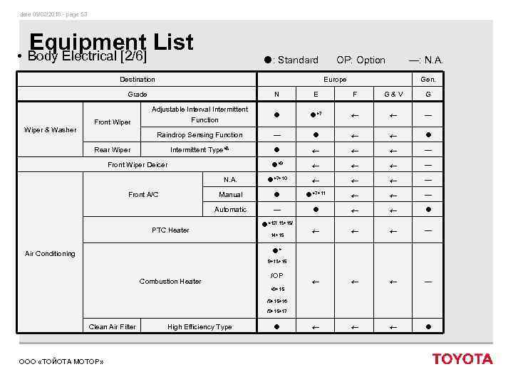 date 09/02/2018 - page 53 Equipment List • Body Electrical [2/6] : Standard Destination