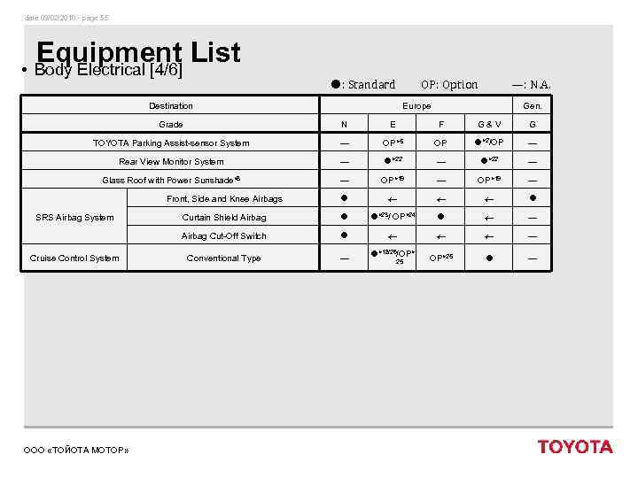 date 09/02/2018 - page 55 Equipment List • Body Electrical [4/6] : Standard OP: