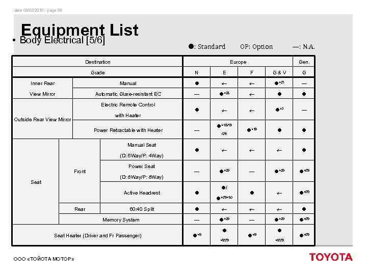 date 09/02/2018 - page 56 Equipment List • Body Electrical [5/6] : Standard Destination