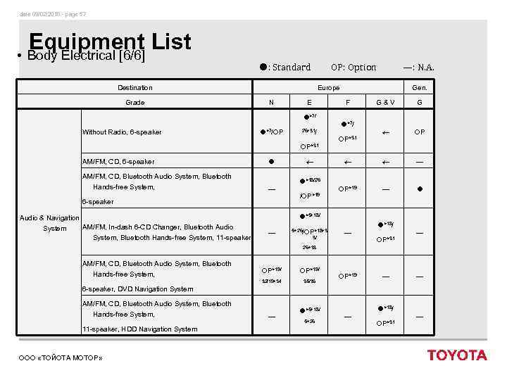 date 09/02/2018 - page 57 Equipment List • Body Electrical [6/6] : Standard OP: