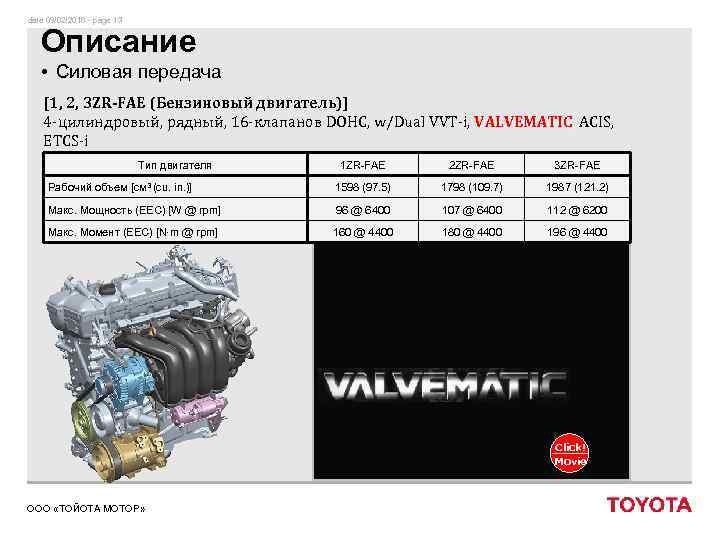 date 09/02/2018 - page 13 Описание • Силовая передача [1, 2, 3 ZR-FAE (Бензиновый