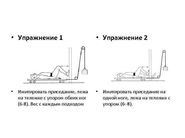  • Упражнение 1 • Упражнение 2 • Имитировать приседание, лежа на тележке с