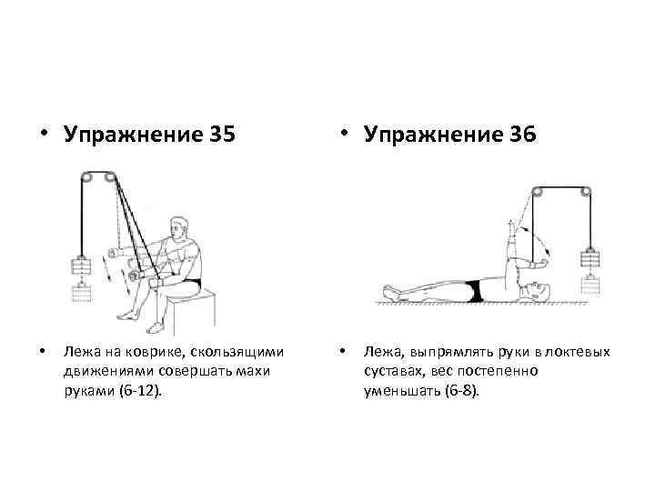 Схема защитно приспособительных механизмов организма при умирании