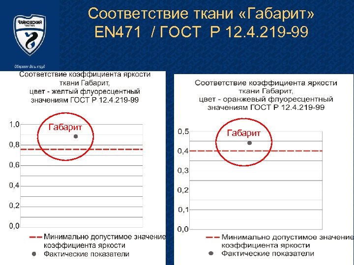 Соответствие ткани «Габарит» EN 471 / ГОСТ Р 12. 4. 219 -99 Габарит 