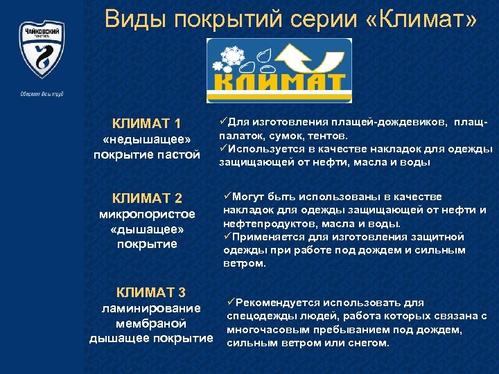Виды покрытий серии «Климат» КЛИМАТ 1 «недышащее» покрытие пастой КЛИМАТ 2 микропористое «дышащее» покрытие