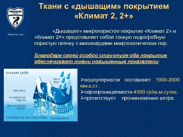 Ткани с «дышащим» покрытием «Климат 2, 2+» «Дышащее» микропористое покрытие «Климат 2» и «Климат