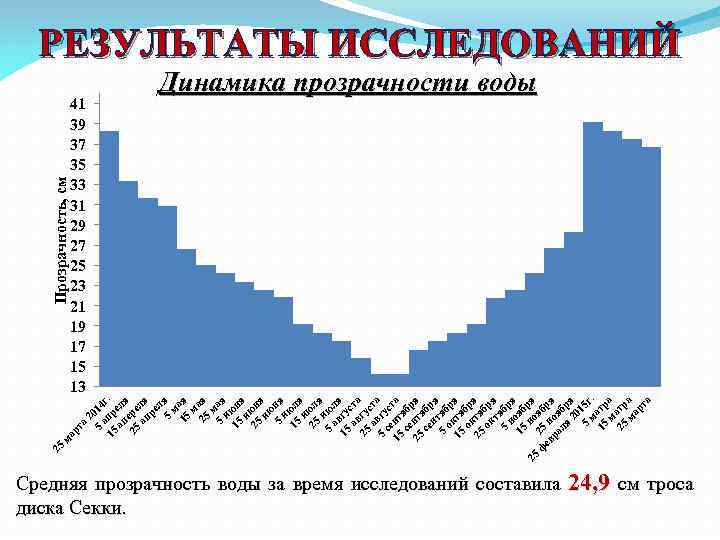 рт ма а 2 5 014 а 15 пр г. ап еля 25 ере