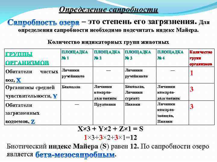 Определение сапробности – это степень его загрязнения. Для определения сапробности необходимо подсчитать индекс Майера.