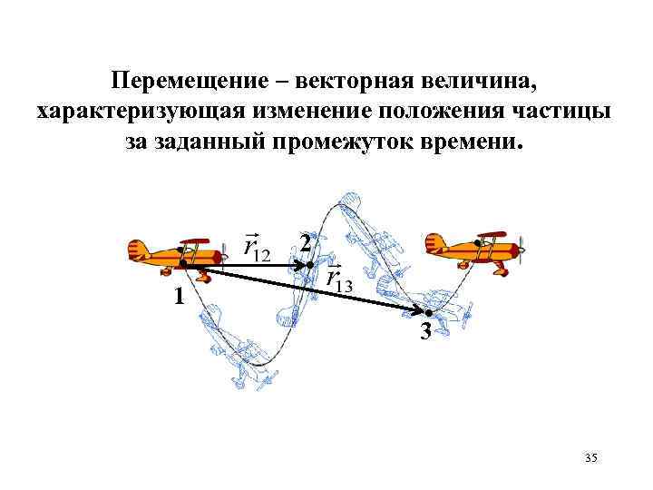 Перемещение – векторная величина, характеризующая изменение положения частицы за заданный промежуток времени. • 1