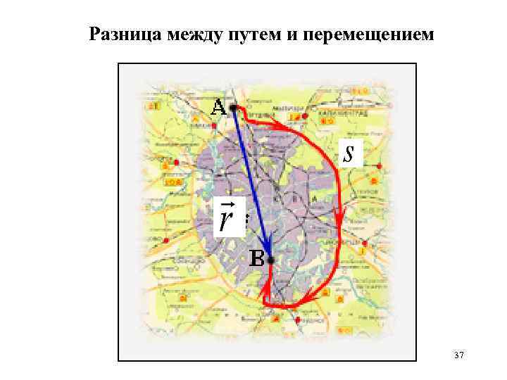 Разница между путем и перемещением 37 