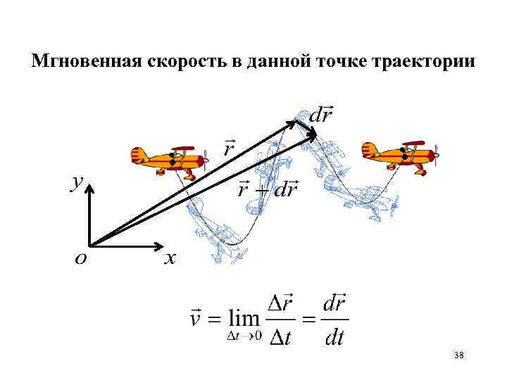 Мгновенная скорость в данной точке траектории • • 38 