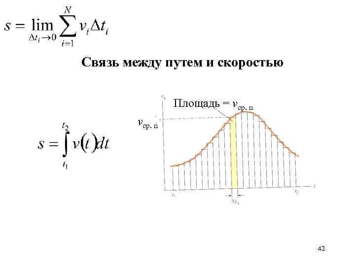 Cвязь между путем и скоростью Площадь = vср. n 42 