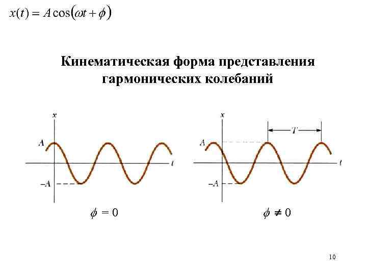Кинематическая форма представления гармонических колебаний = 0 0 10 