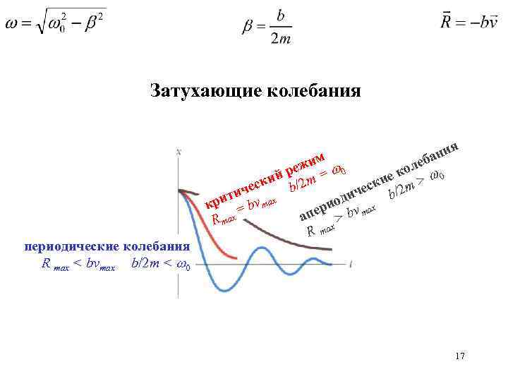 Затухающие колебания периодические колебания R max < bvmax b/2 m < 0 ния а