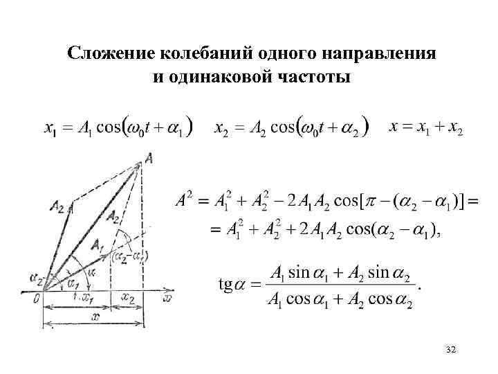 Сложение однонаправленных колебаний одинаковой частоты метод векторных диаграмм