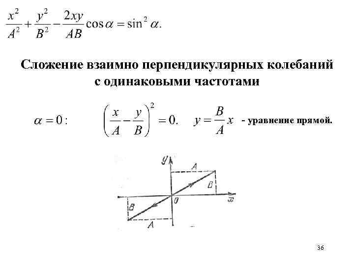 Сложение взаимно перпендикулярных колебаний с одинаковыми частотами - уравнение прямой. 36 