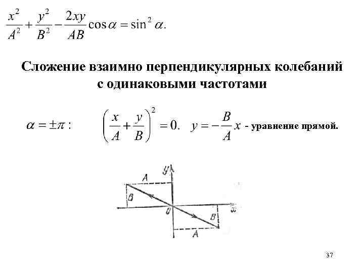 Сложение взаимно перпендикулярных колебаний с одинаковыми частотами - уравнение прямой. 37 