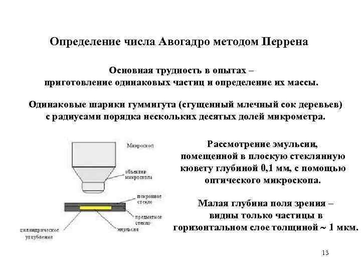 Схема опыта перрена