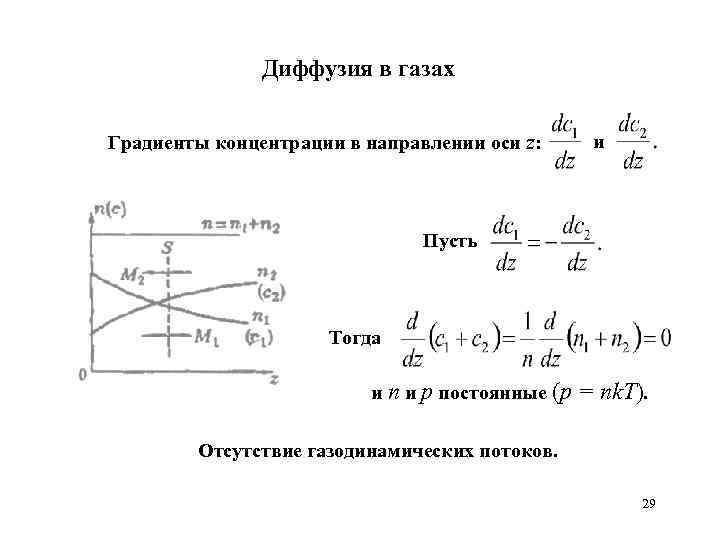 Зависимость от концентрации газа