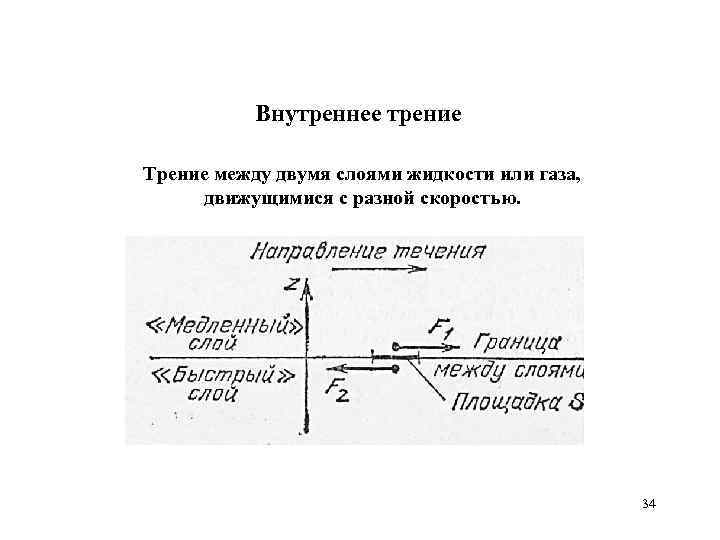 Внутреннее трение Трение между двумя слоями жидкости или газа, движущимися с разной скоростью. 34