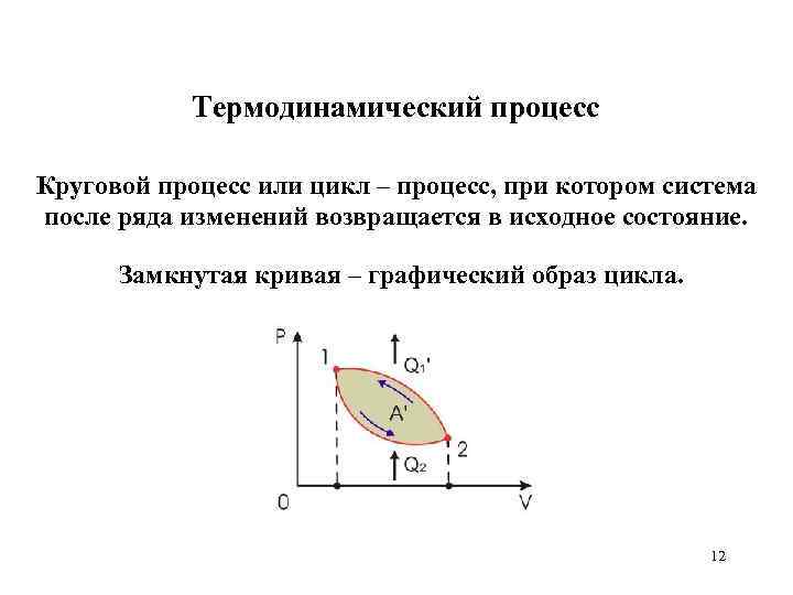 Термодинамический процесс Круговой процесс или цикл – процесс, при котором система после ряда изменений