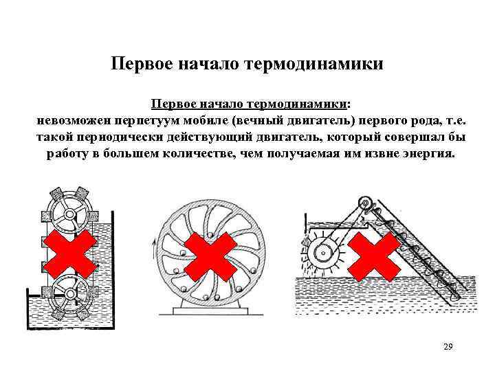 Первое начало термодинамики: невозможен перпетуум мобиле (вечный двигатель) первого рода, т. е. такой периодически